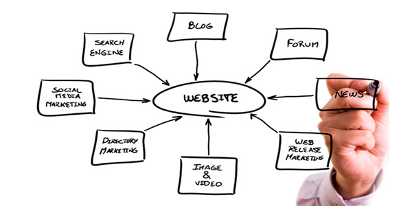 marketing-de-contenidos